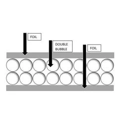 4-Foot X 50-Foot Double Reflective Bubble Insulation, By The Roll -Home-Building Hardware 3492980 ep 1632596013 0