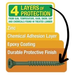 Hillman #8 X 1-5/8-Inch Deck Plus Star-Drive Black Ceramic Deck Screws 1-Pound